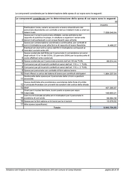 File:2016-04-28 bilancio relazione-revisori.pdf