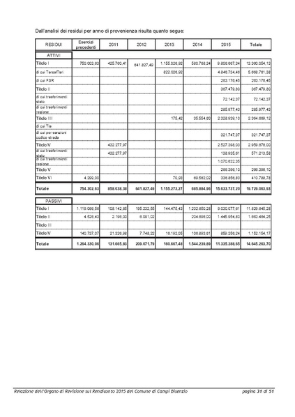 File:2016-04-28 bilancio relazione-revisori.pdf