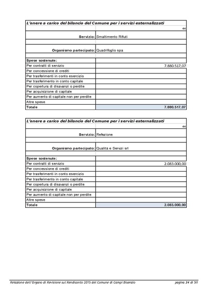 File:2016-04-28 bilancio relazione-revisori.pdf