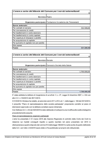 File:2016-04-28 bilancio relazione-revisori.pdf