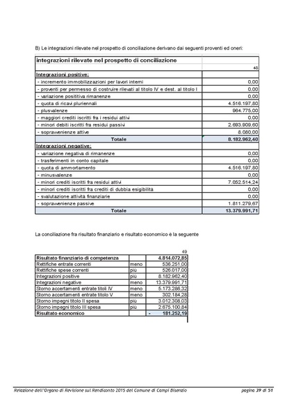 File:2016-04-28 bilancio relazione-revisori.pdf
