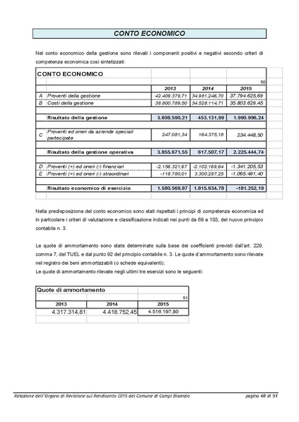 File:2016-04-28 bilancio relazione-revisori.pdf