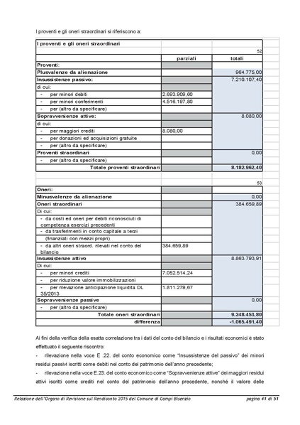 File:2016-04-28 bilancio relazione-revisori.pdf