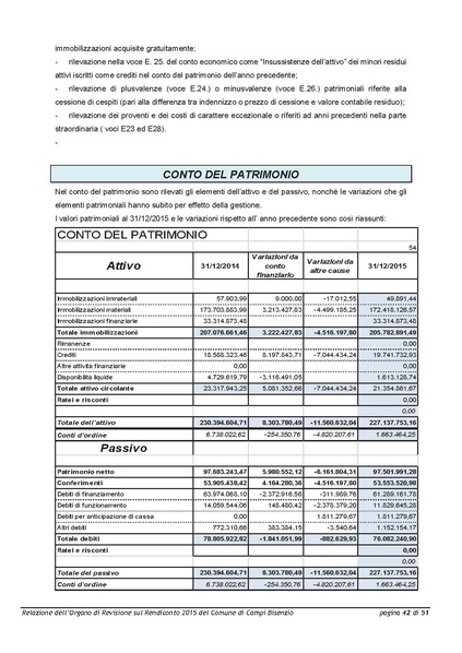File:2016-04-28 bilancio relazione-revisori.pdf