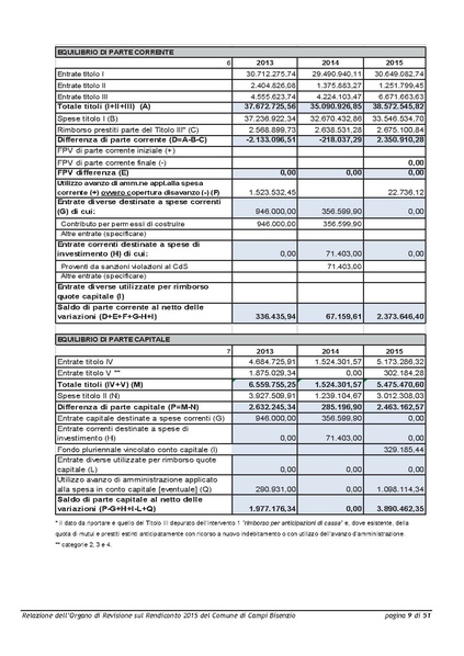 File:2016-04-28 bilancio relazione-revisori.pdf