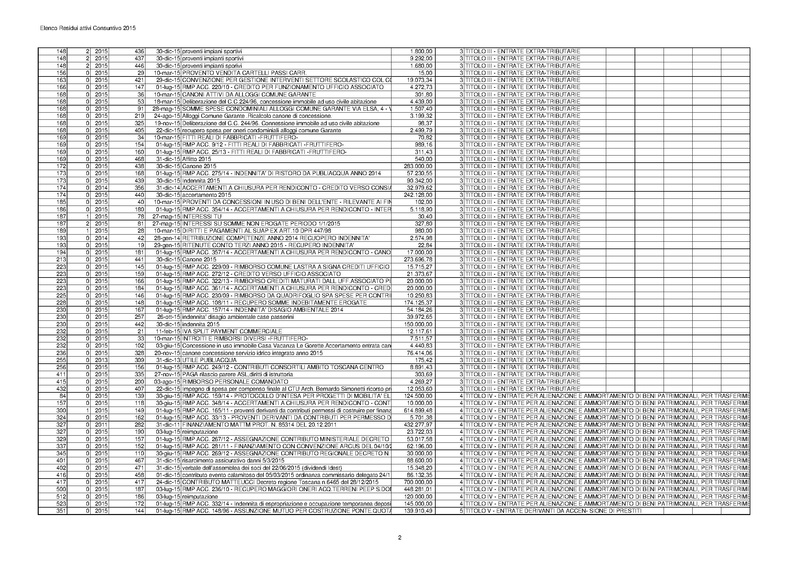 File:2016-04-28 bilancio residui-attivi.pdf