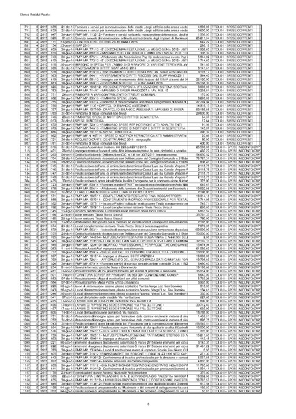 File:2016-04-28 bilancio residui-passivi.pdf