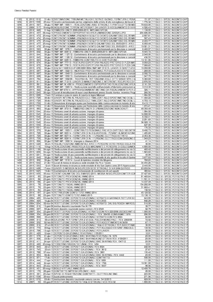 File:2016-04-28 bilancio residui-passivi.pdf