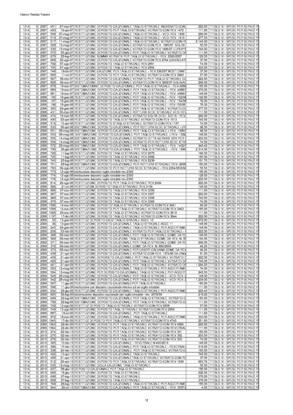 File:2016-04-28 bilancio residui-passivi.pdf