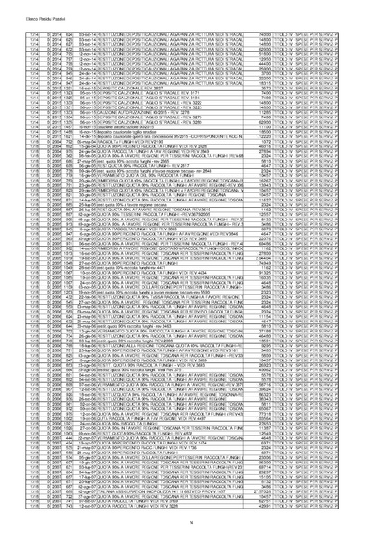 File:2016-04-28 bilancio residui-passivi.pdf