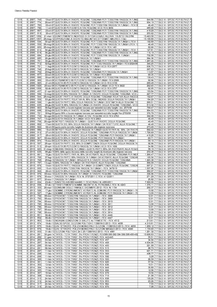 File:2016-04-28 bilancio residui-passivi.pdf