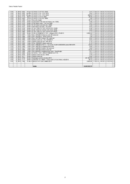 File:2016-04-28 bilancio residui-passivi.pdf