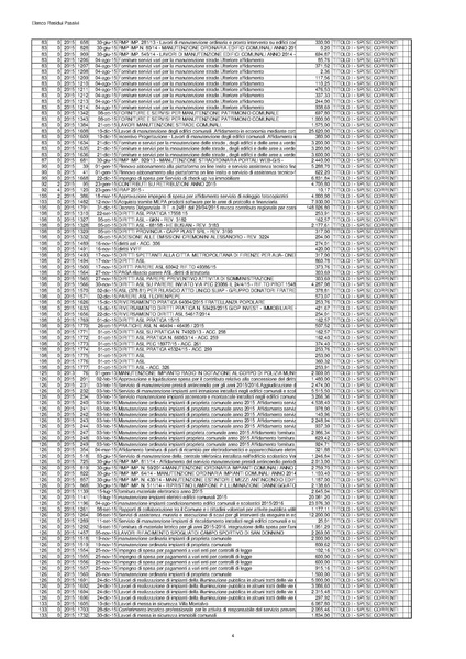 File:2016-04-28 bilancio residui-passivi.pdf
