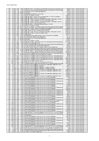 File:2016-04-28 bilancio residui-passivi.pdf