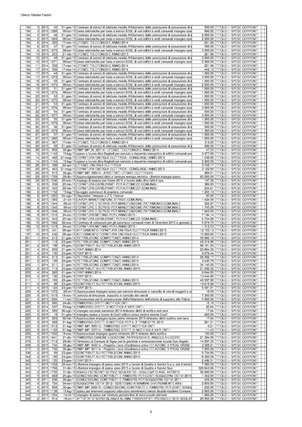 File:2016-04-28 bilancio residui-passivi.pdf