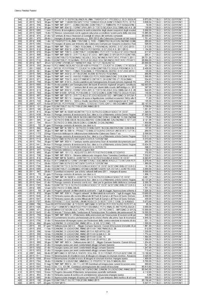 File:2016-04-28 bilancio residui-passivi.pdf