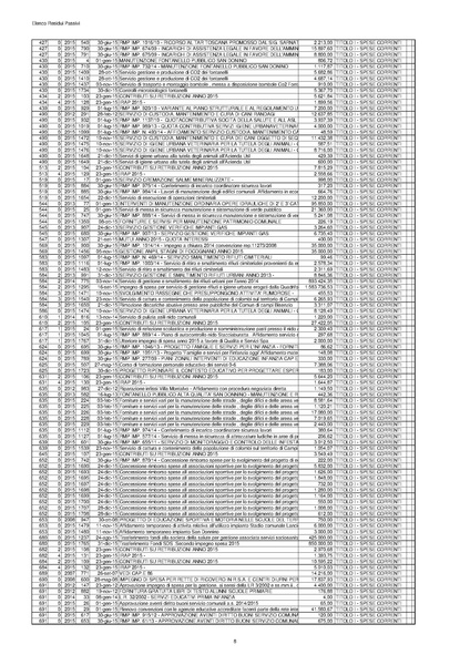 File:2016-04-28 bilancio residui-passivi.pdf