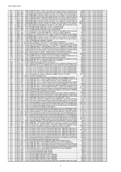 File:2016-04-28 bilancio residui-passivi.pdf