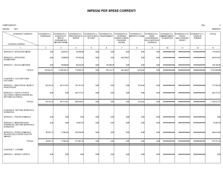 File:2016-04-28 bilancio spese-per-interventi.pdf