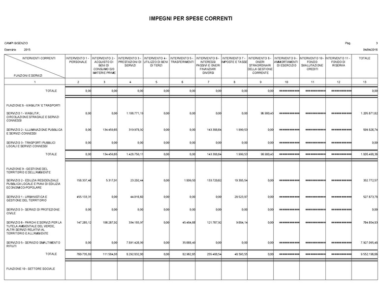 File:2016-04-28 bilancio spese-per-interventi.pdf