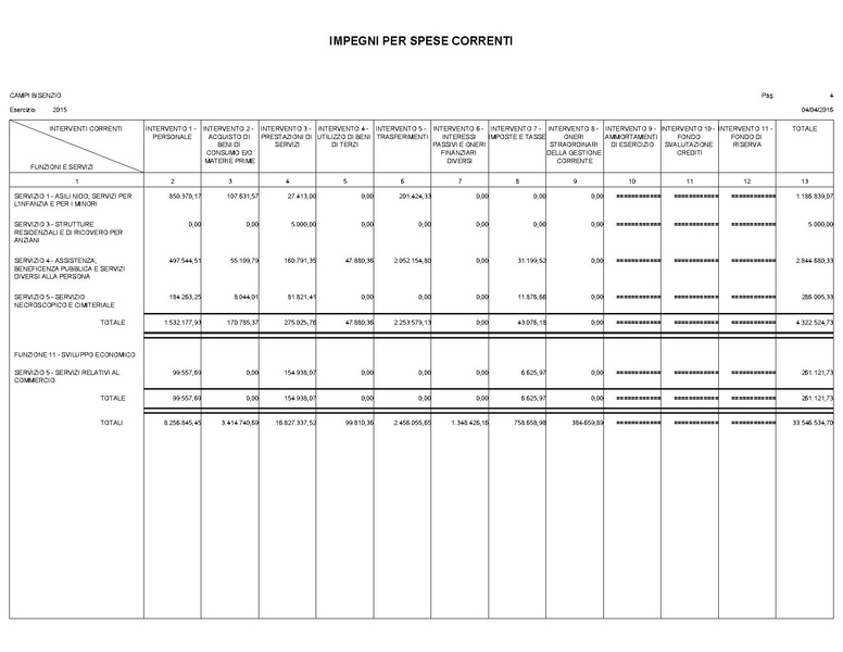 File:2016-04-28 bilancio spese-per-interventi.pdf