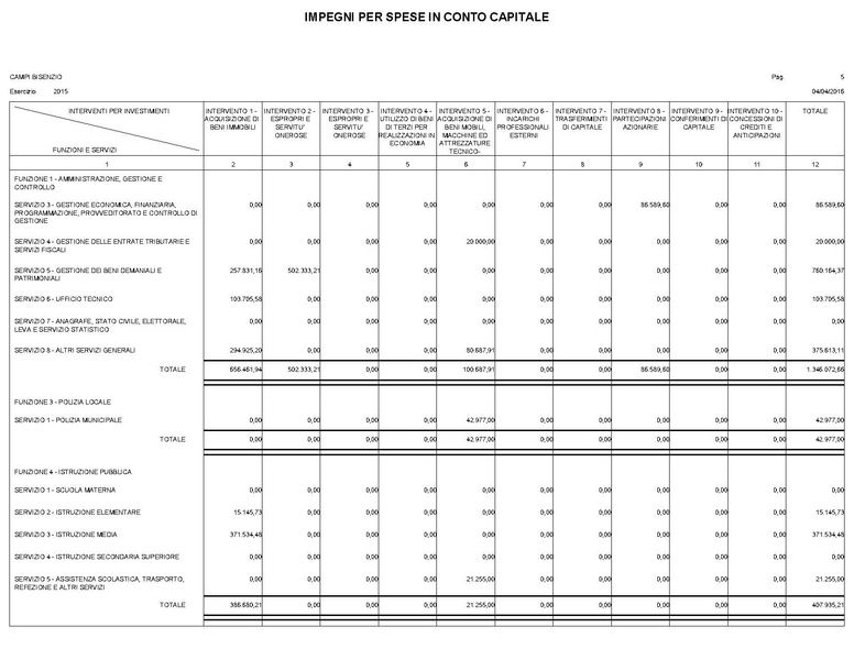 File:2016-04-28 bilancio spese-per-interventi.pdf