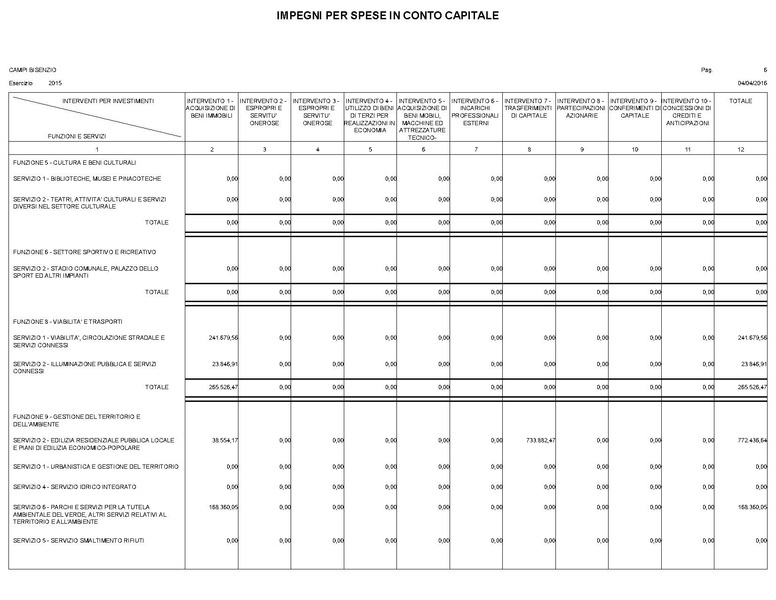 File:2016-04-28 bilancio spese-per-interventi.pdf