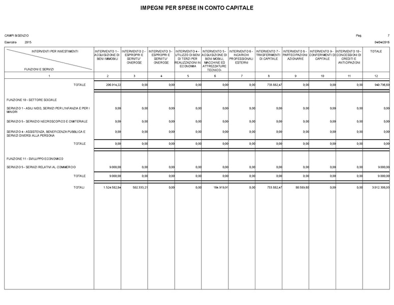 File:2016-04-28 bilancio spese-per-interventi.pdf