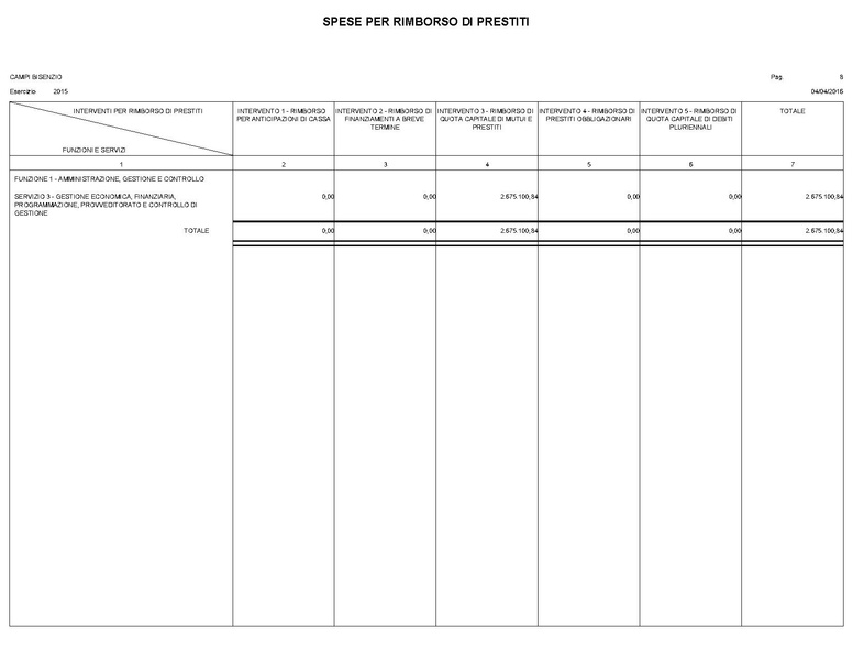 File:2016-04-28 bilancio spese-per-interventi.pdf