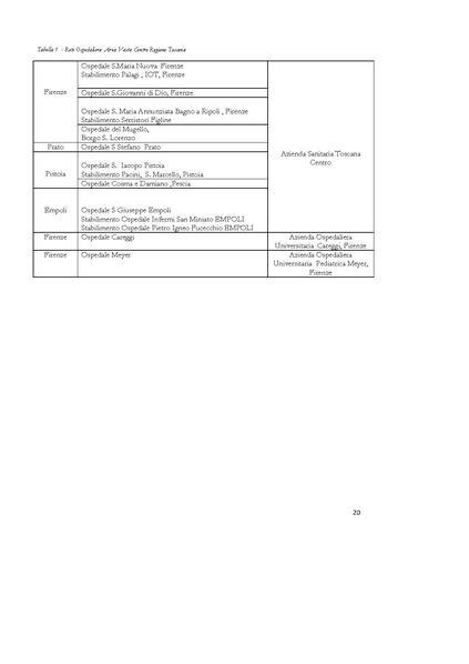 File:2016-06 piano-operativo-area-vasta-centro regione-toscana.pdf