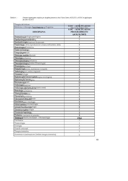 File:2016-06 piano-operativo-area-vasta-centro regione-toscana.pdf