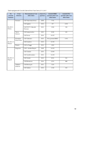 File:2016-06 piano-operativo-area-vasta-centro regione-toscana.pdf