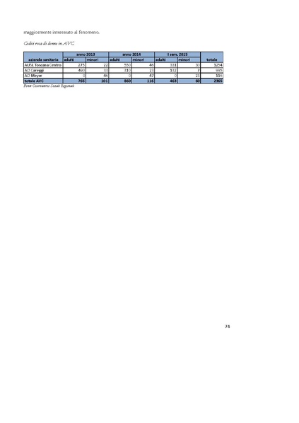 File:2016-06 piano-operativo-area-vasta-centro regione-toscana.pdf