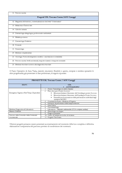 File:2016-06 piano-operativo-area-vasta-centro regione-toscana.pdf
