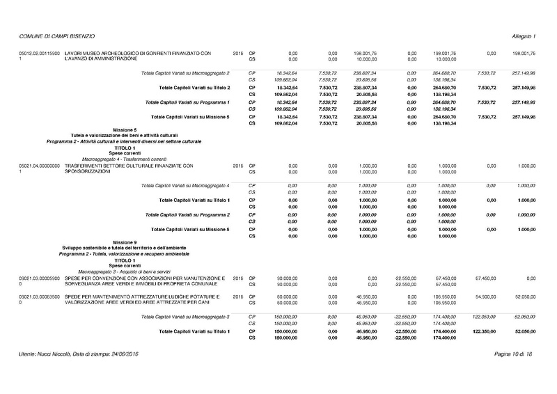 File:2016-07-12 modifica-previsione-2016 all1.pdf