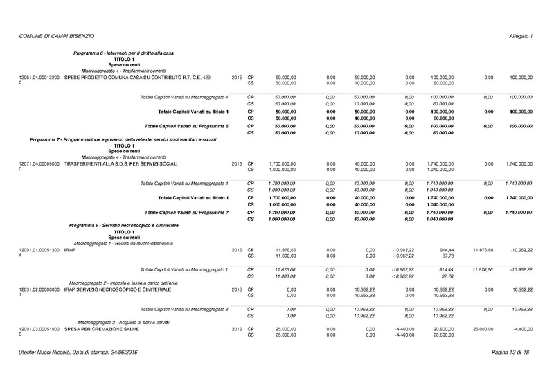 File:2016-07-12 modifica-previsione-2016 all1.pdf