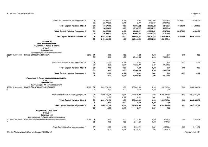 File:2016-07-12 modifica-previsione-2016 all1.pdf