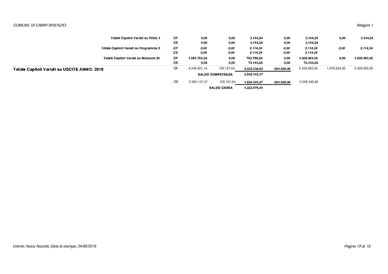 File:2016-07-12 modifica-previsione-2016 all1.pdf