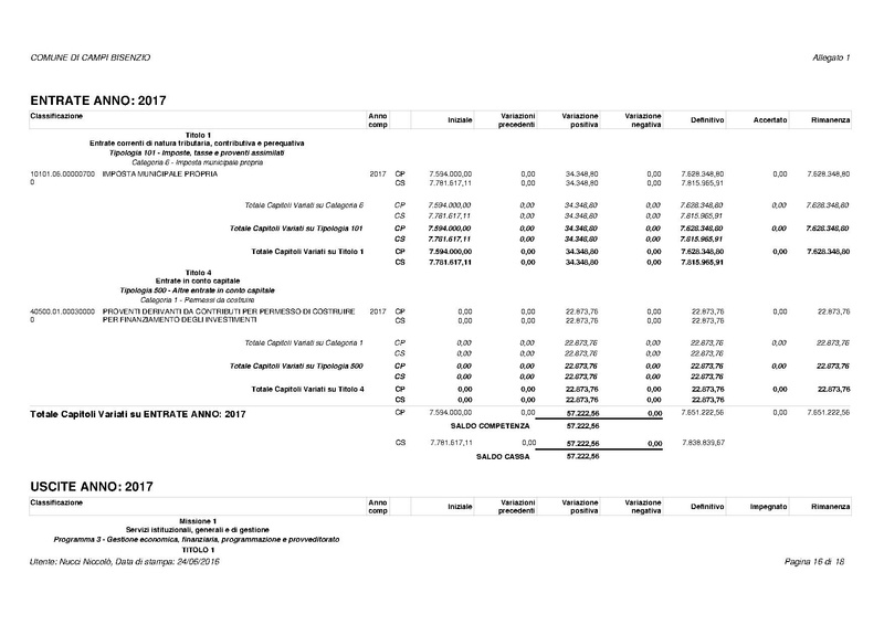 File:2016-07-12 modifica-previsione-2016 all1.pdf