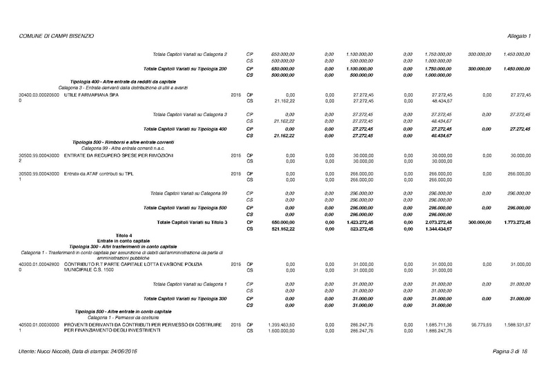 File:2016-07-12 modifica-previsione-2016 all1.pdf