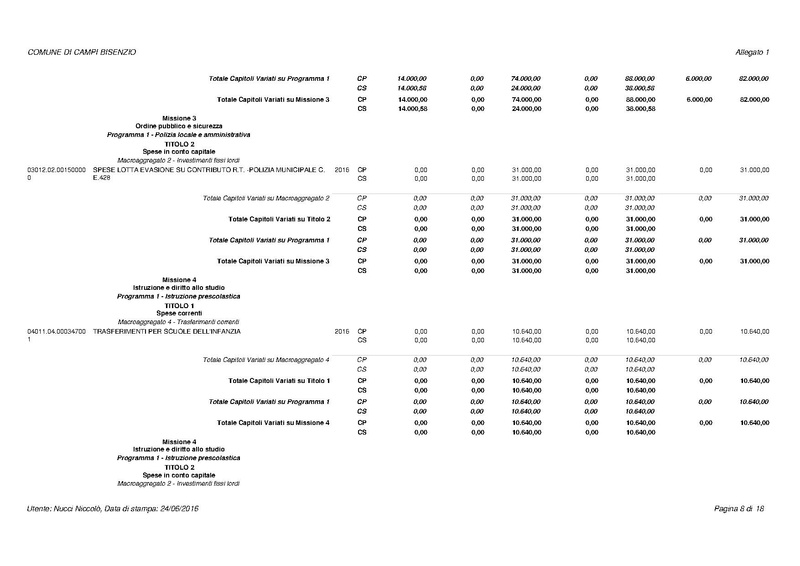 File:2016-07-12 modifica-previsione-2016 all1.pdf