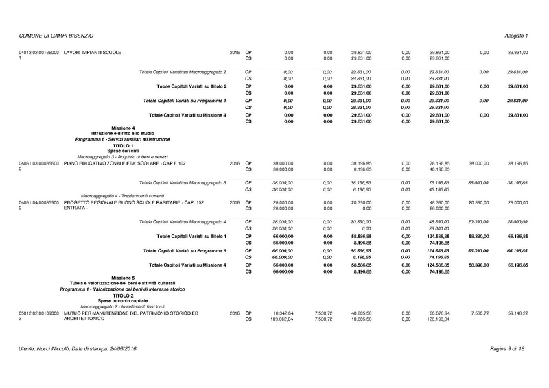 File:2016-07-12 modifica-previsione-2016 all1.pdf