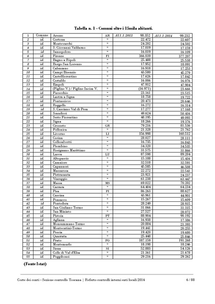 File:2016-10-17 corte-conti referto-controlli-interni-2014.pdf
