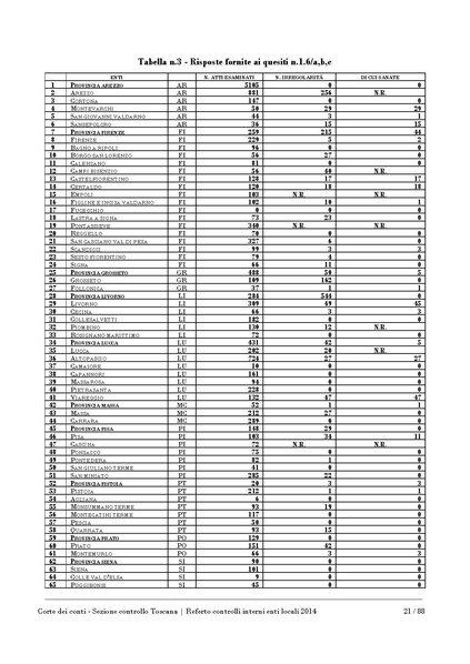 File:2016-10-17 corte-conti referto-controlli-interni-2014.pdf