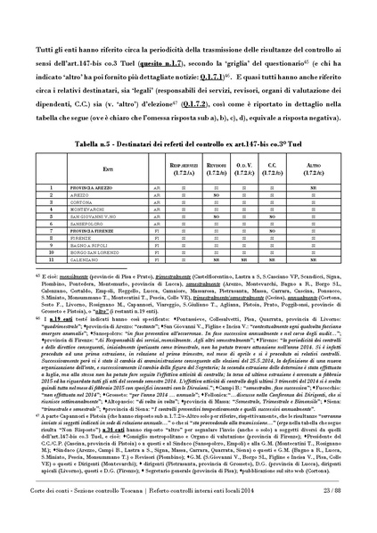File:2016-10-17 corte-conti referto-controlli-interni-2014.pdf