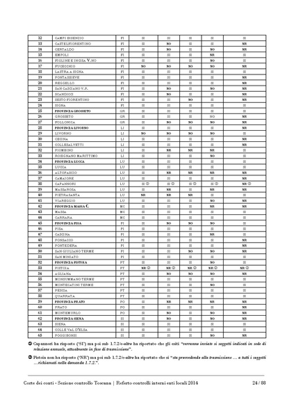 File:2016-10-17 corte-conti referto-controlli-interni-2014.pdf
