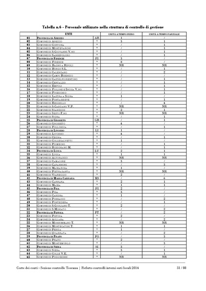 File:2016-10-17 corte-conti referto-controlli-interni-2014.pdf