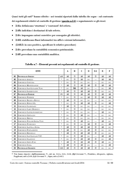 File:2016-10-17 corte-conti referto-controlli-interni-2014.pdf