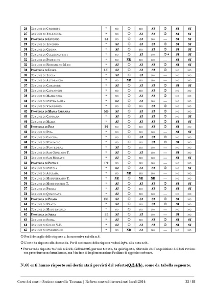 File:2016-10-17 corte-conti referto-controlli-interni-2014.pdf