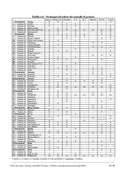 File:2016-10-17 corte-conti referto-controlli-interni-2014.pdf